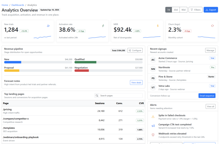 SaaS Analytics Dashboard Layout (Bootstrap 5.3)